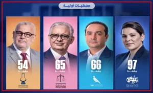 TARTIB-AHZAB-300x182 الصفحة الرئيسية